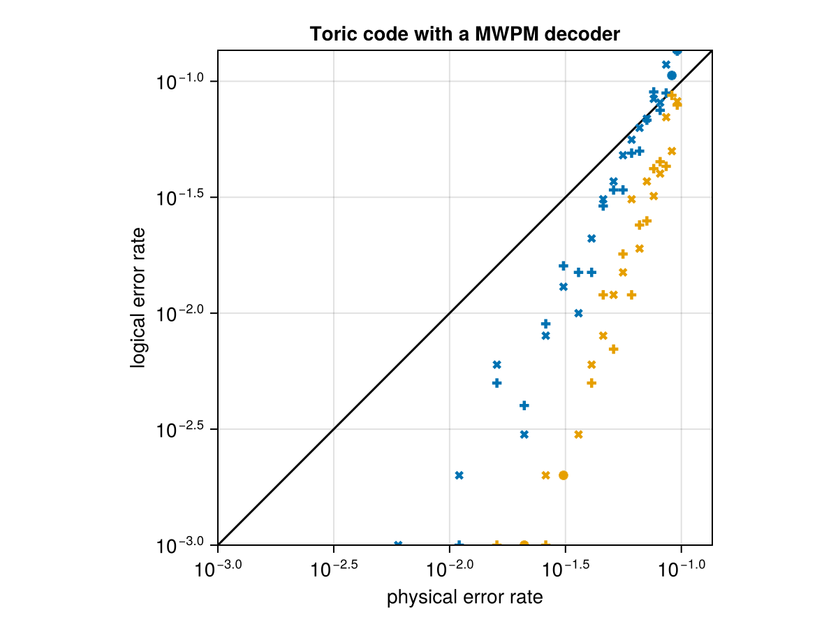 Example block output