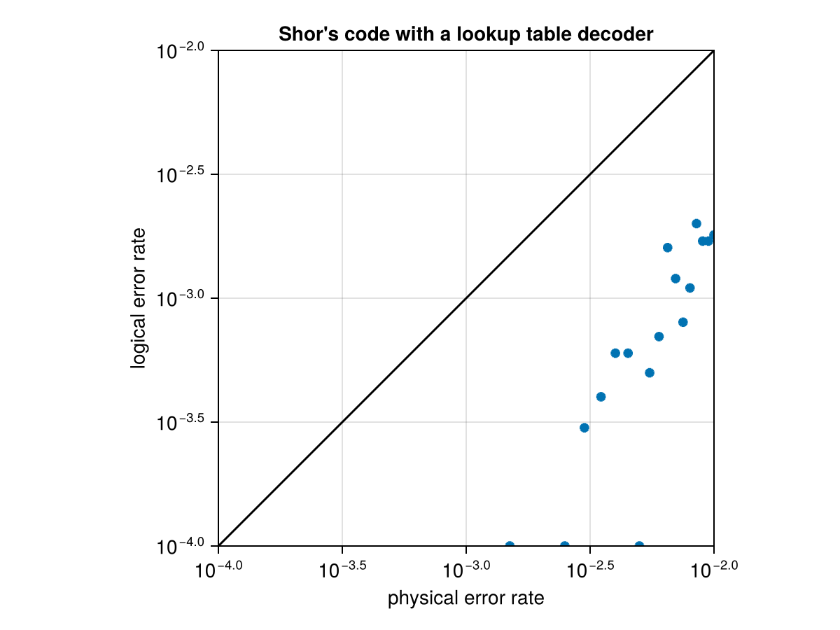 Example block output