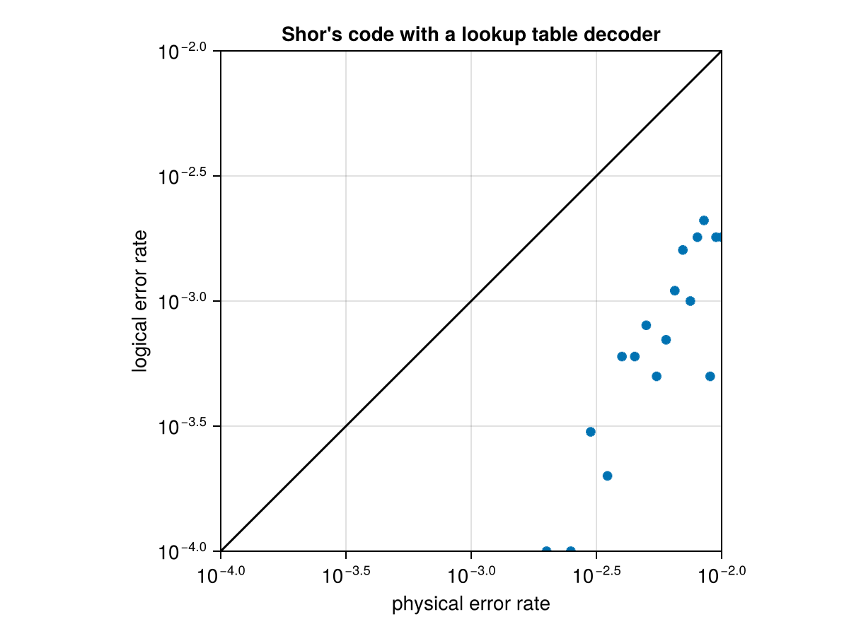 Example block output