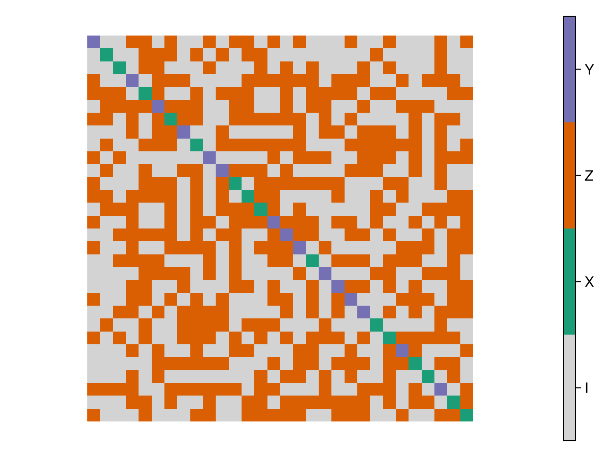 Example block output