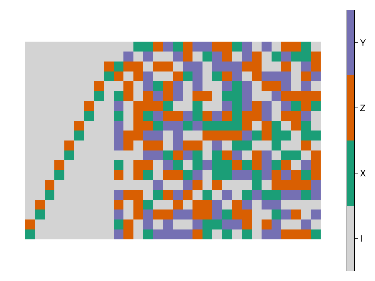 Example block output