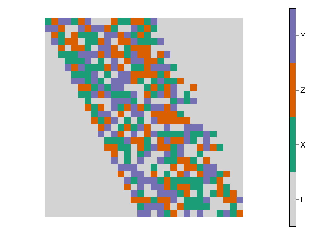 Example block output