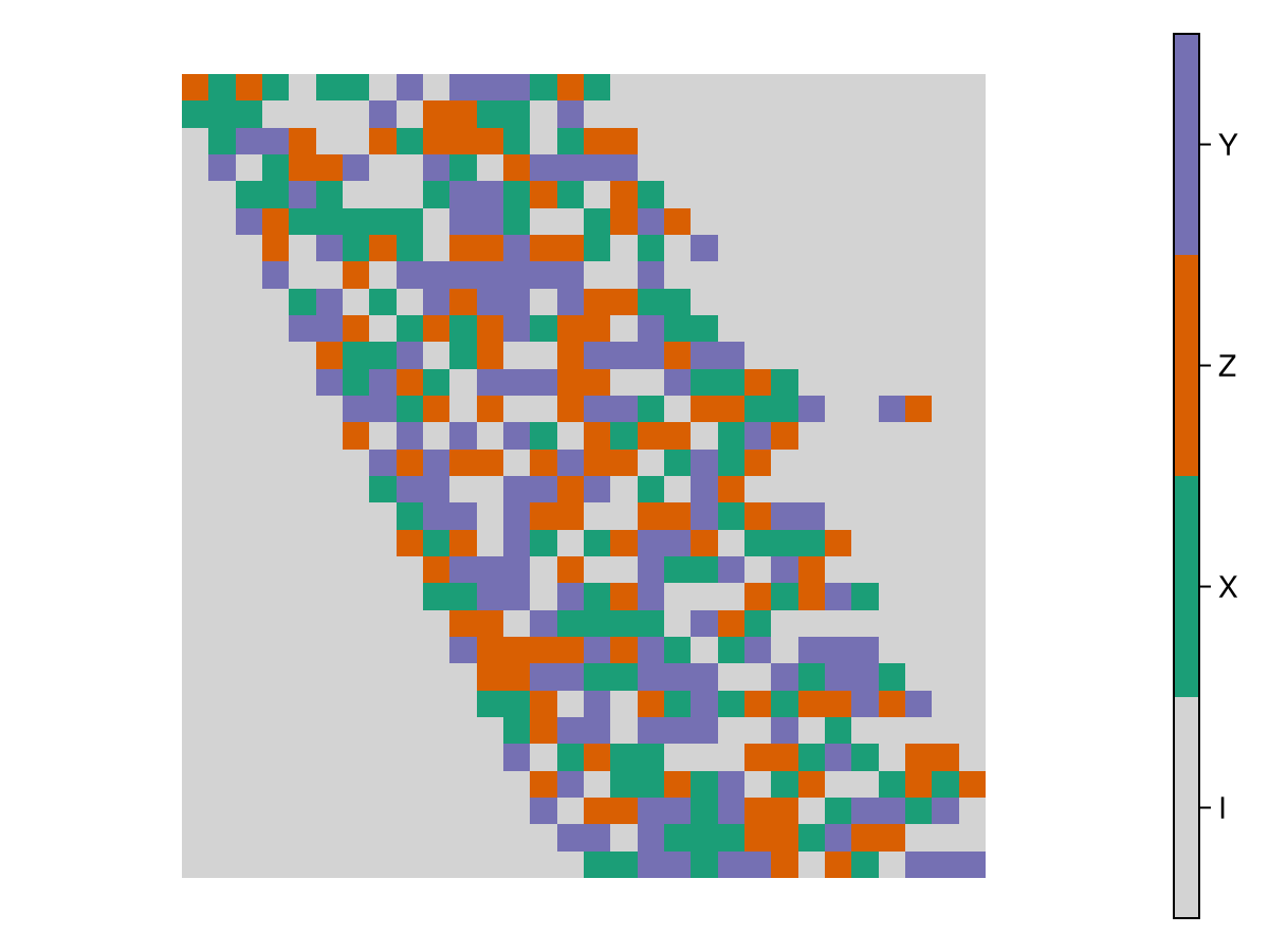 Example block output