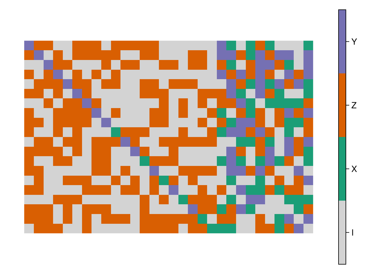 Example block output