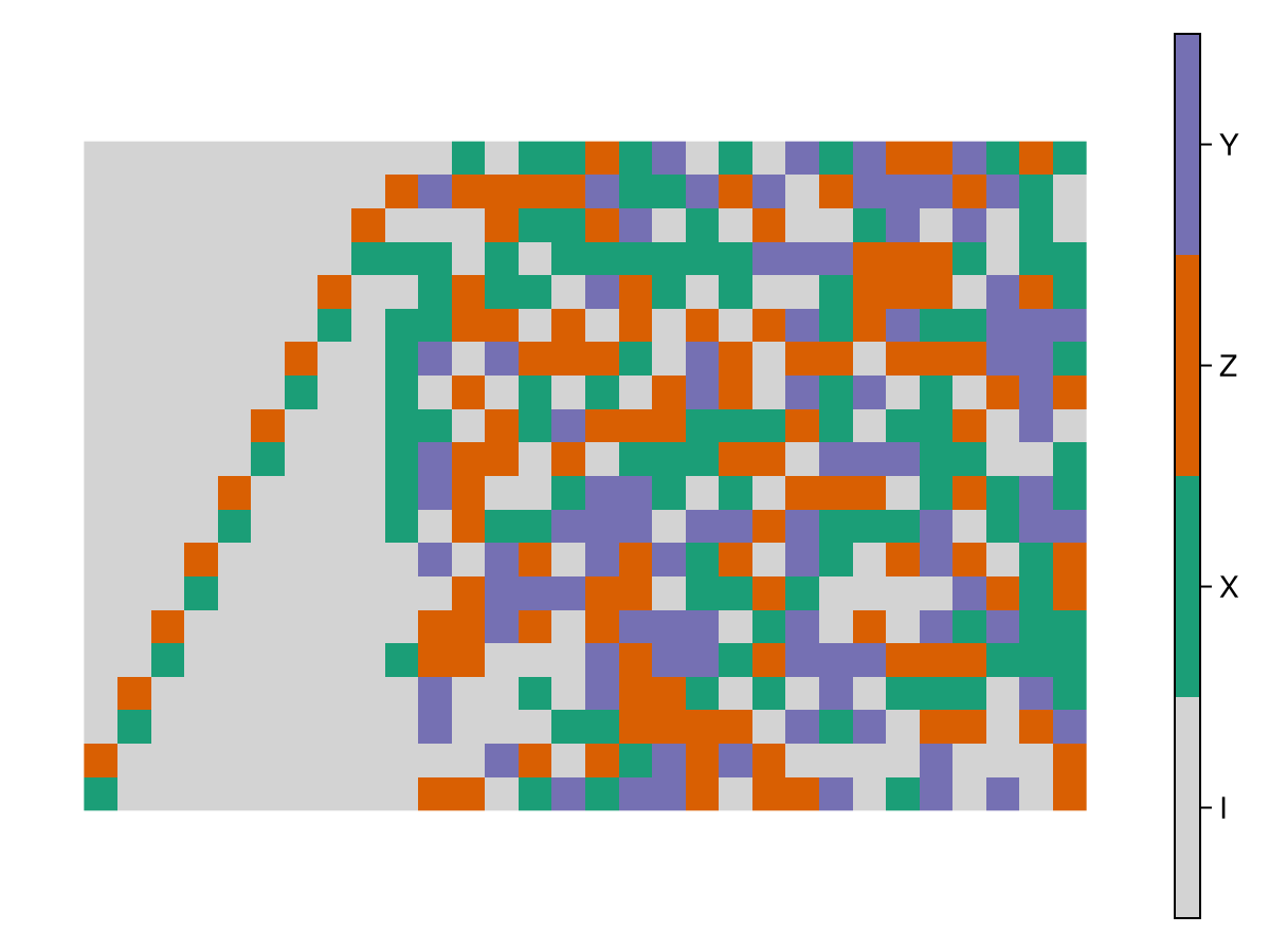 Example block output