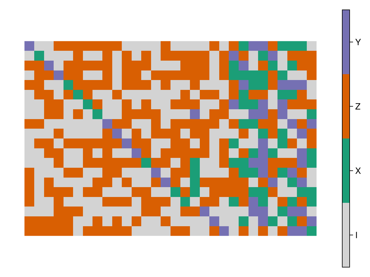 Example block output