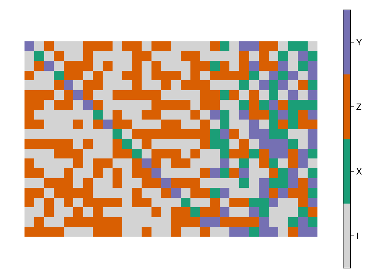 Example block output