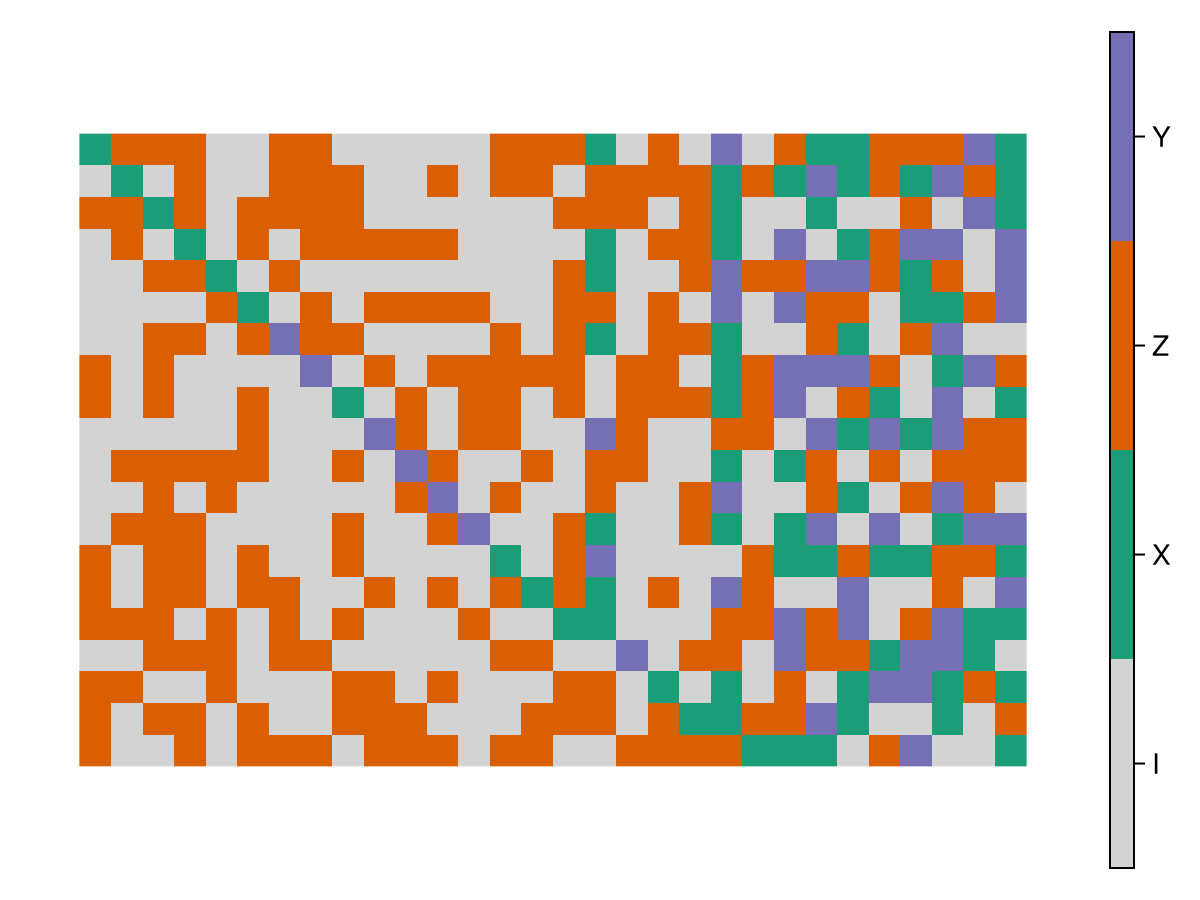 Example block output
