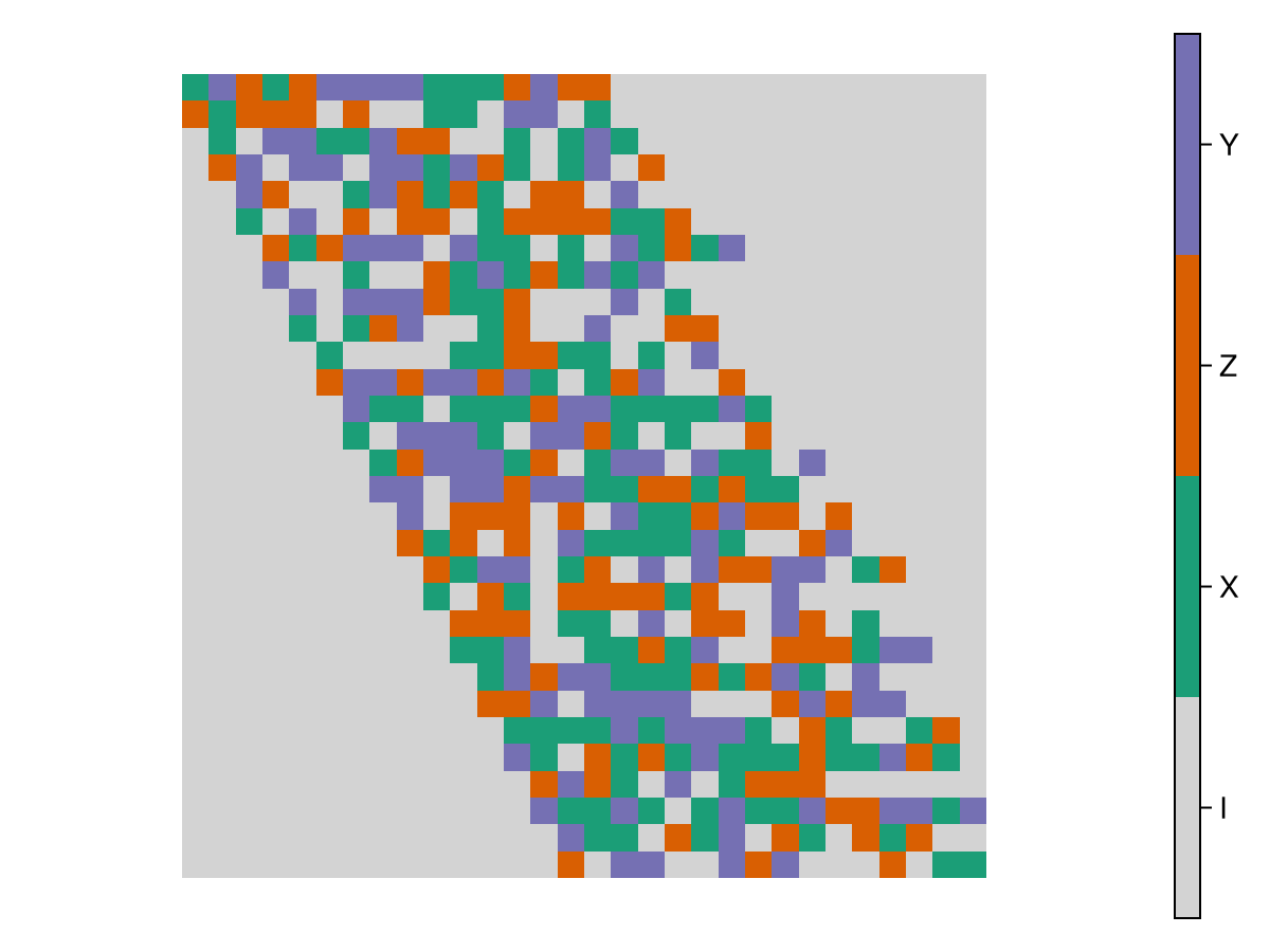 Example block output