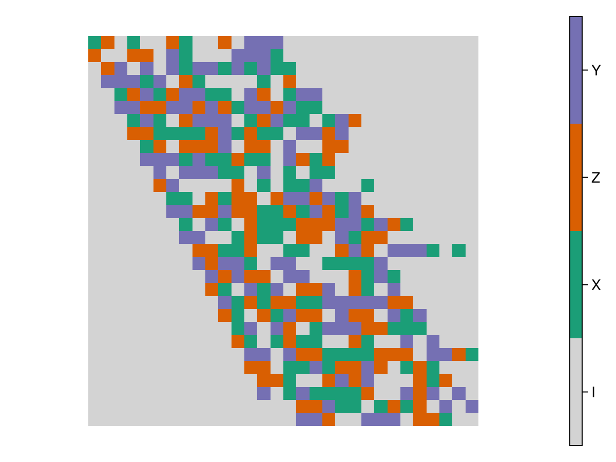 Example block output