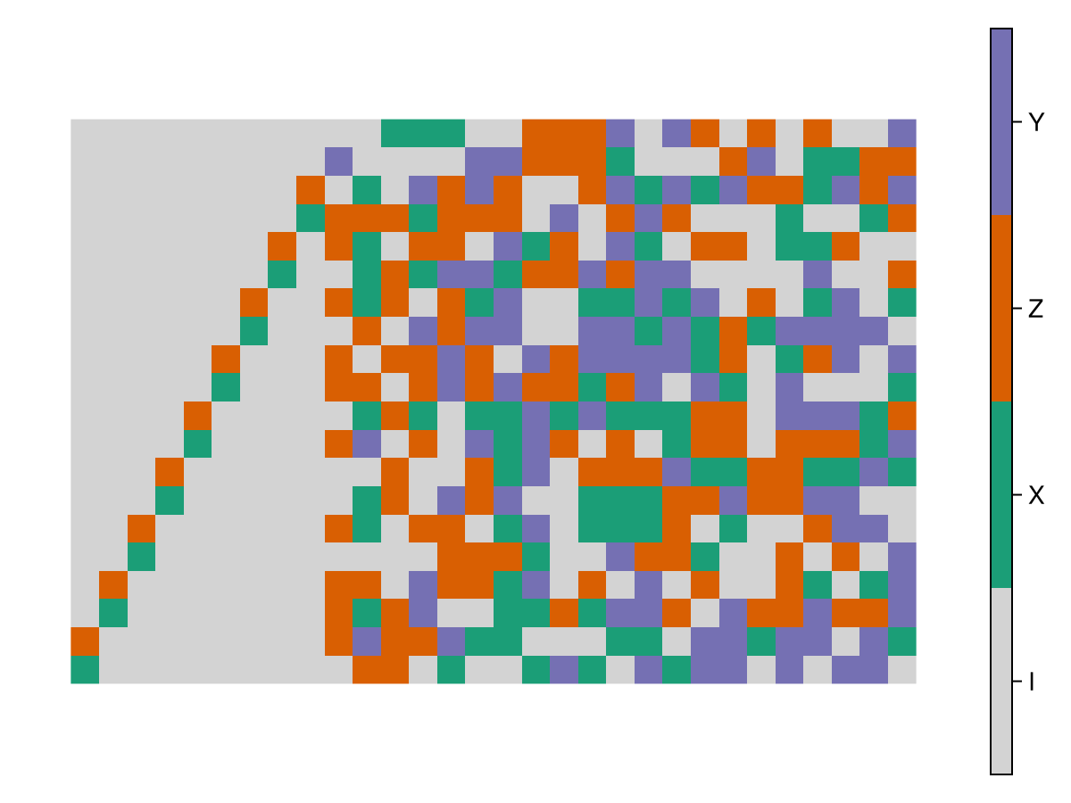 Example block output