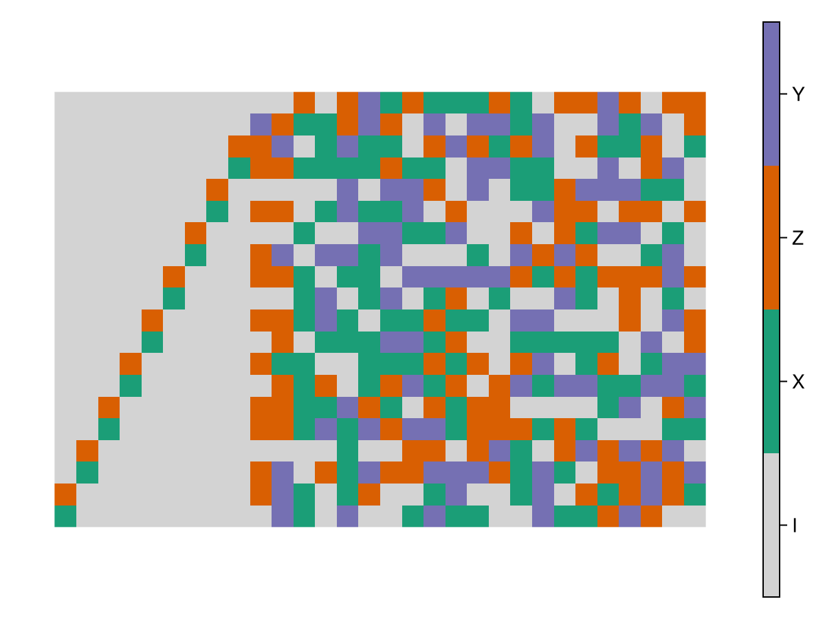 Example block output