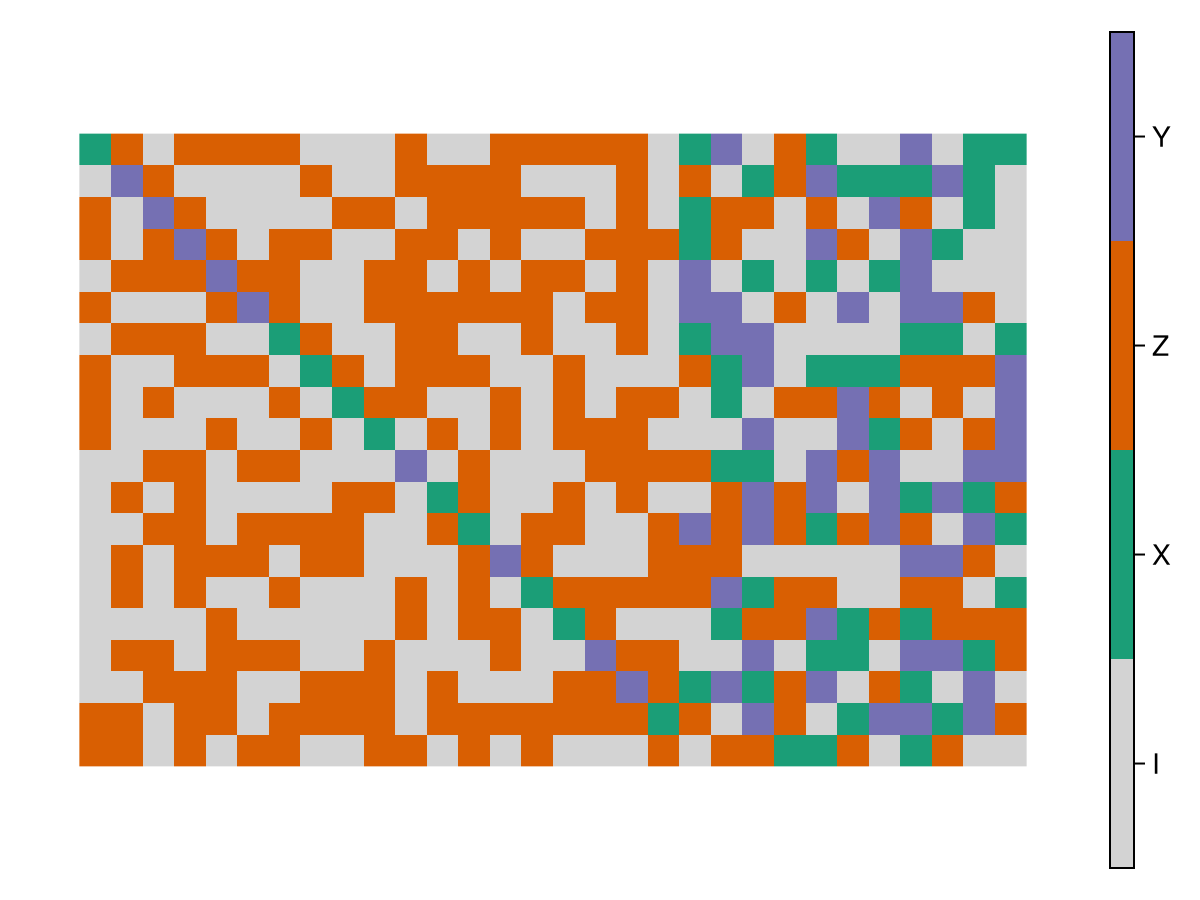 Example block output