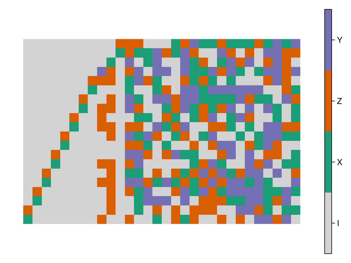 Example block output