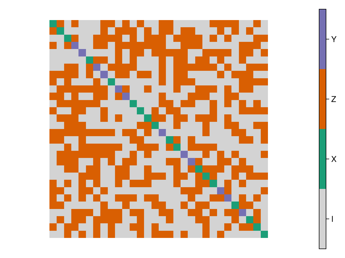 Example block output