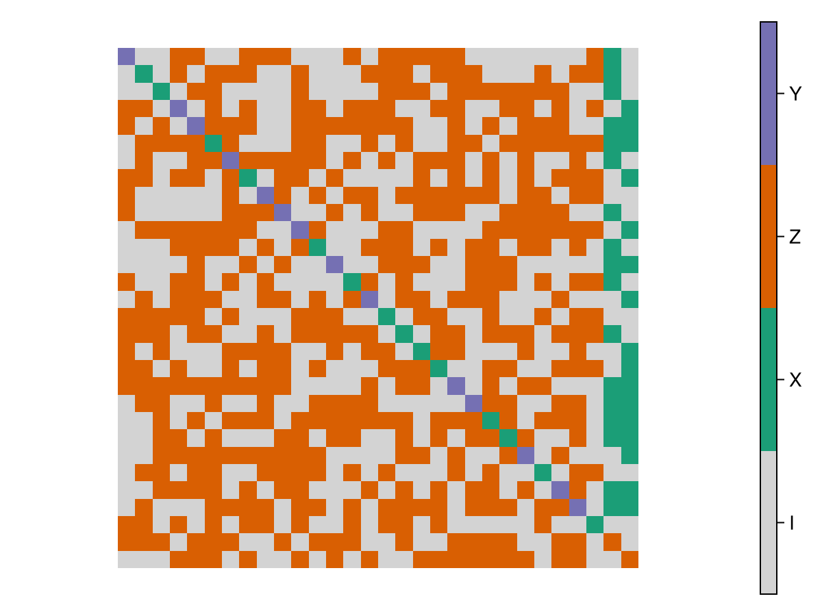 Example block output