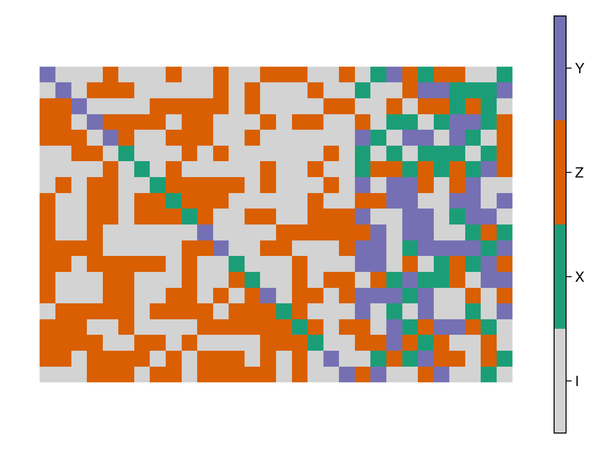 Example block output