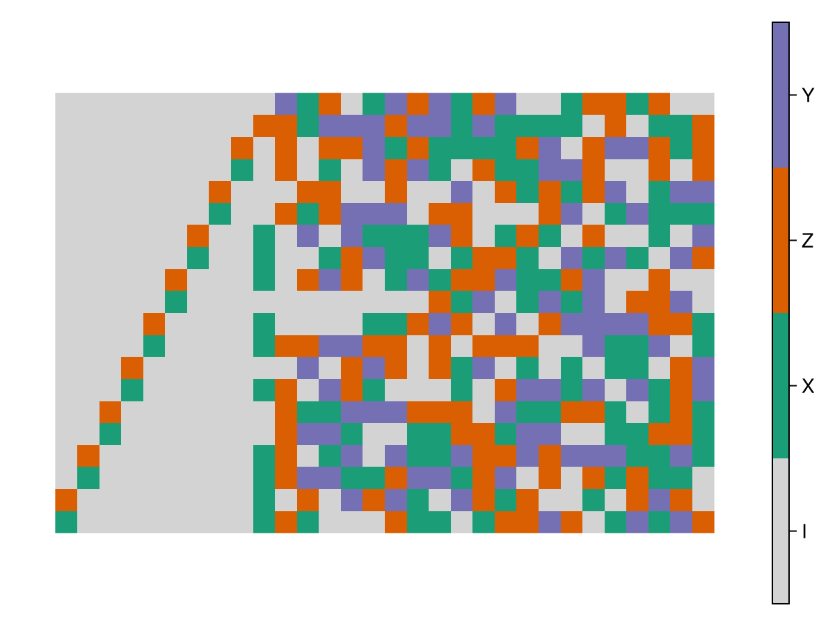 Example block output