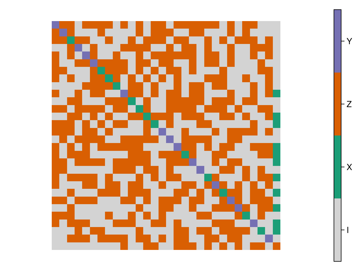 Example block output