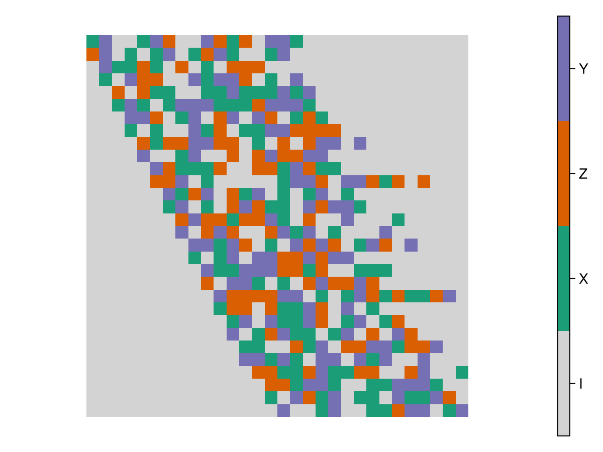 Example block output