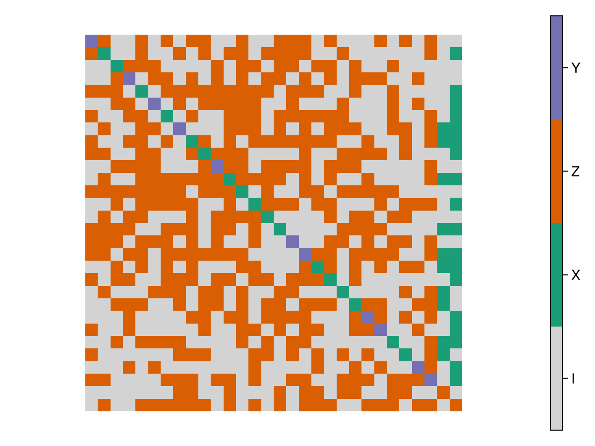 Example block output
