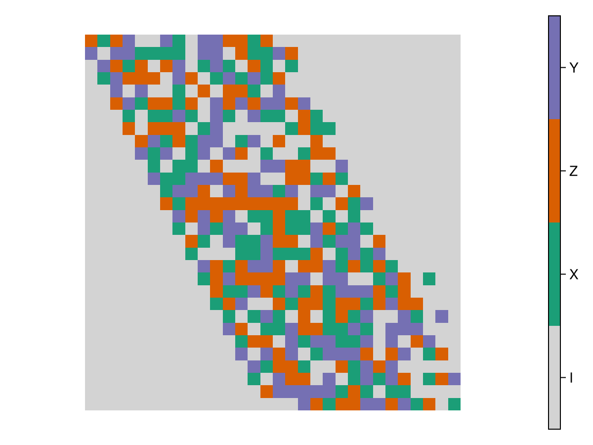 Example block output