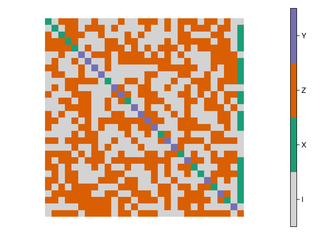 Example block output
