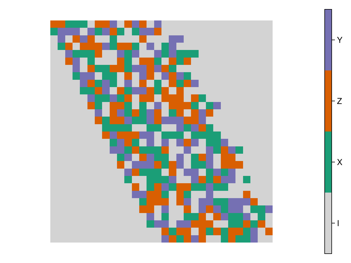 Example block output