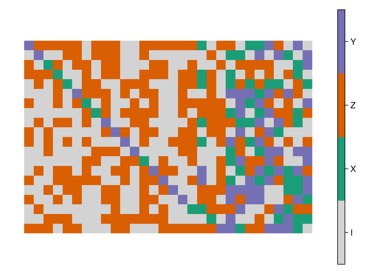 Example block output