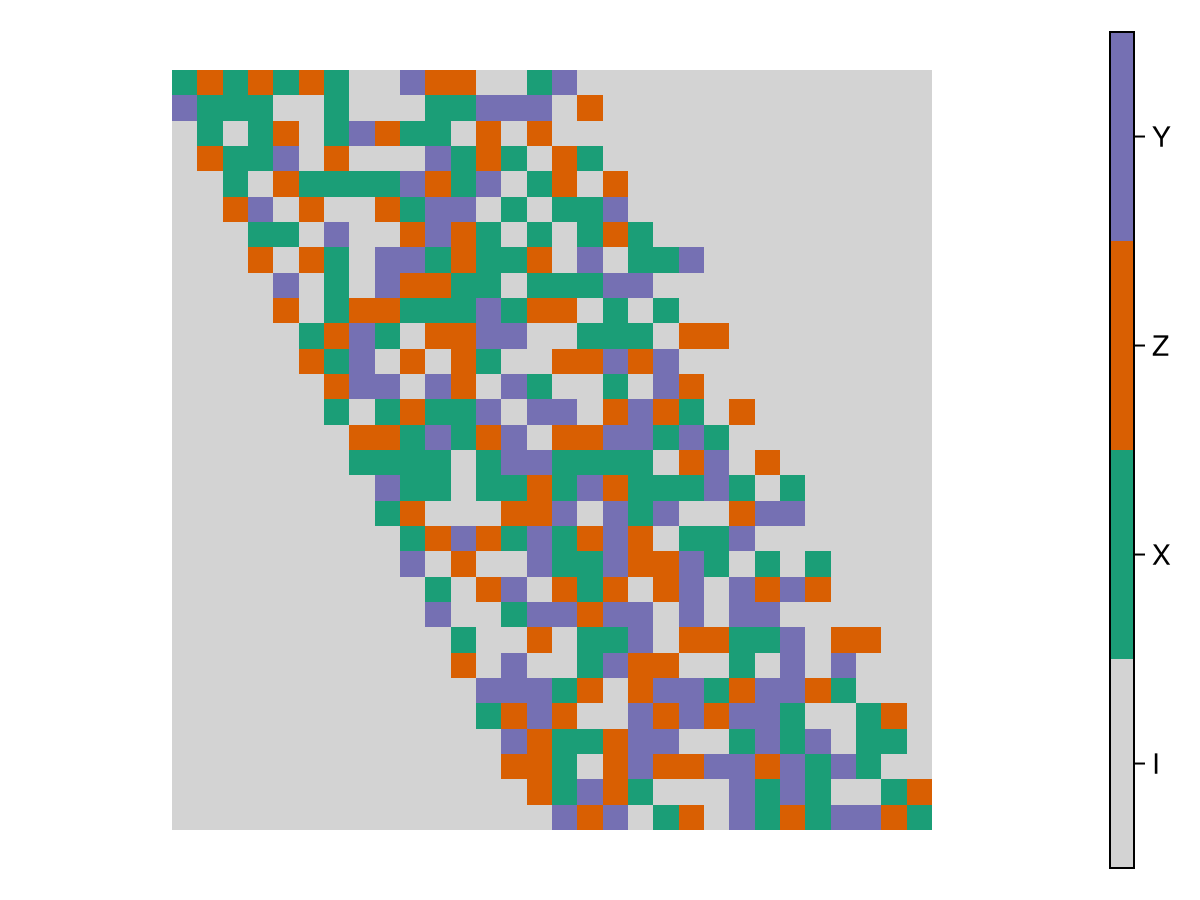 Example block output