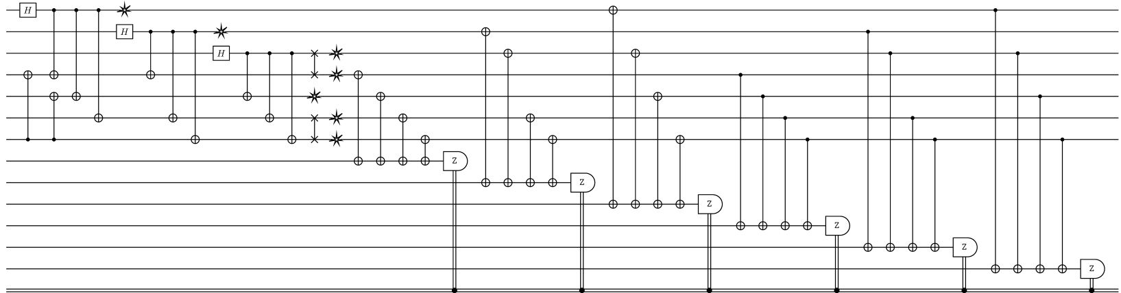 Example block output