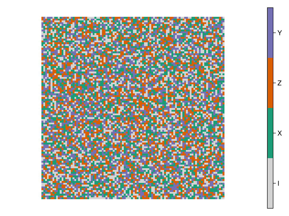 Example block output